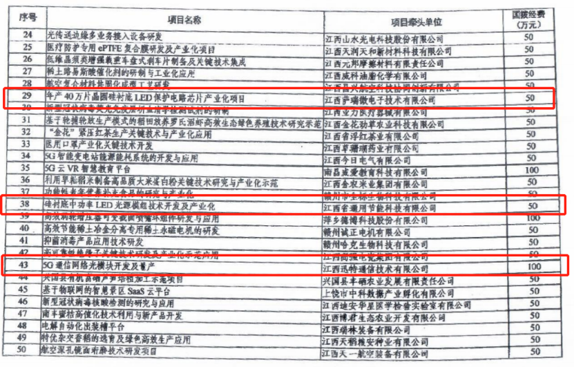 OD电竞微40万片晶圆硅衬底LED保护电路芯片项目列为科技部重点专项